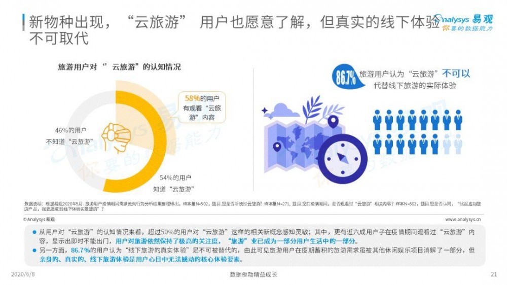 2020中國旅遊用戶疫情期間數字行為專題分析