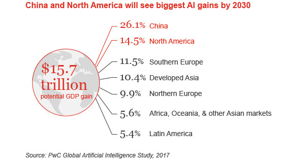 2018 年人工智慧會怎麼發展？這裡有 8 個預測
