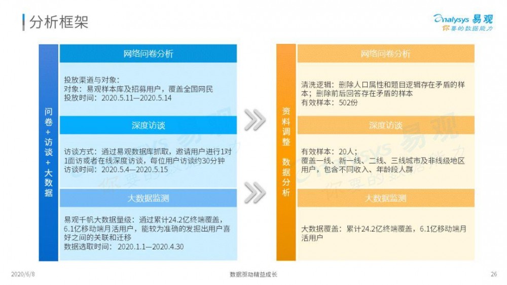 2020中國旅遊用戶疫情期間數字行為專題分析