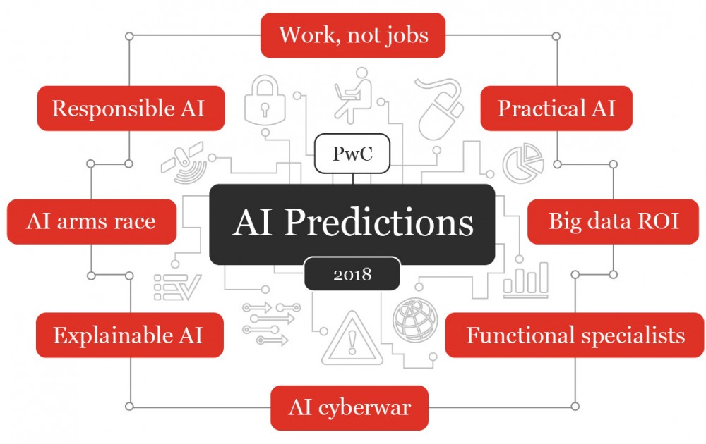 關於2018 年人工智慧的8 個預測 | 人人都是產品經理