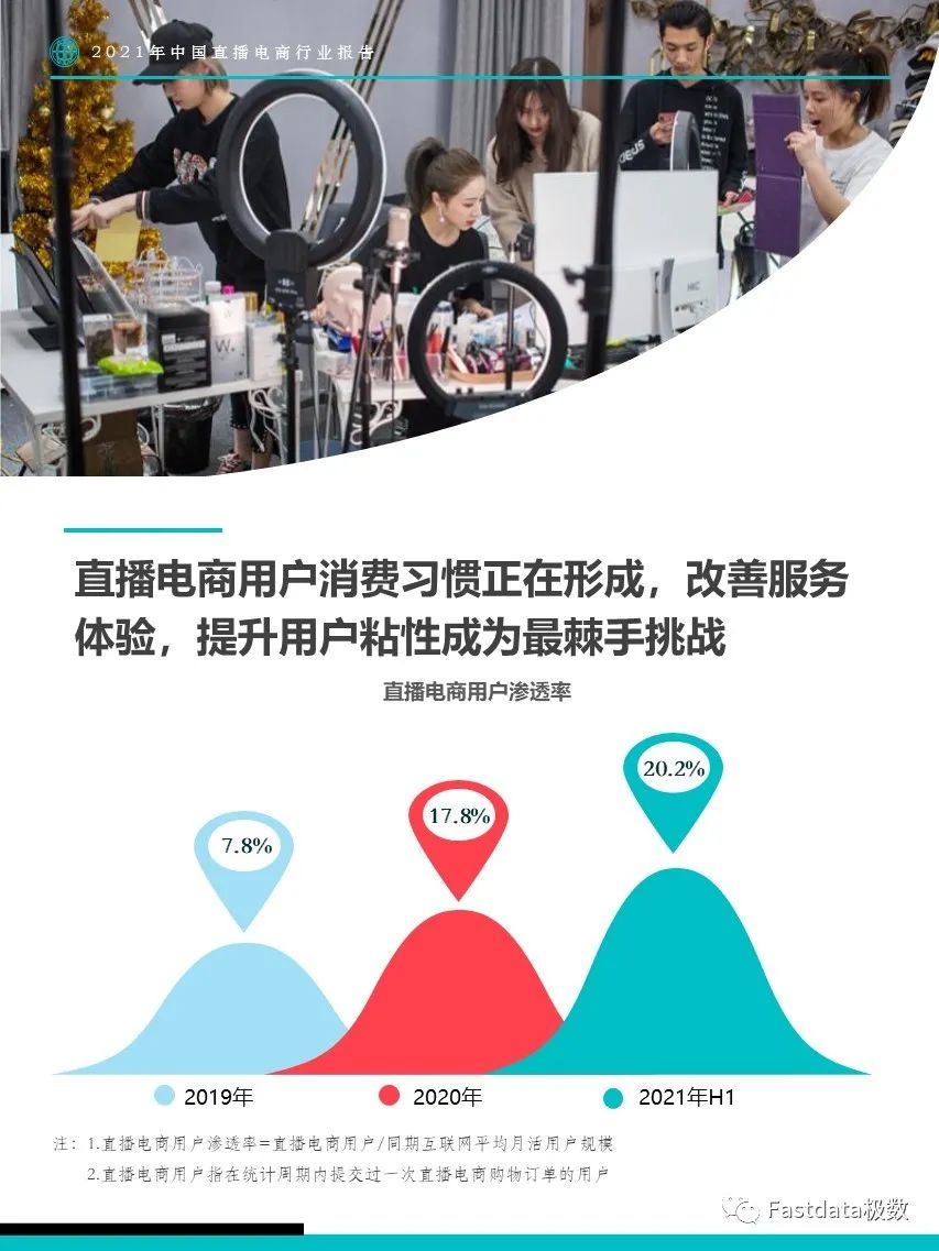 Fastdata極數：2021年中國直播電商行業報告